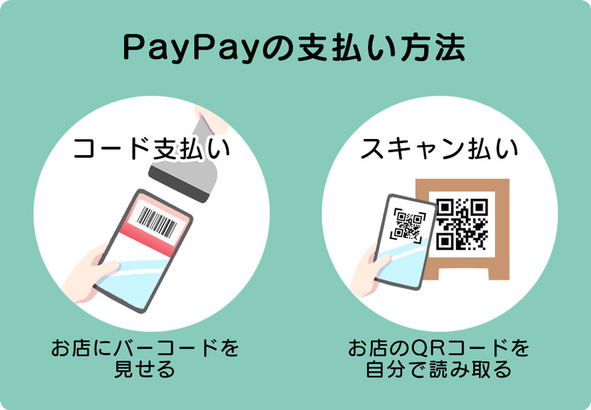 PayPayの支払い方法