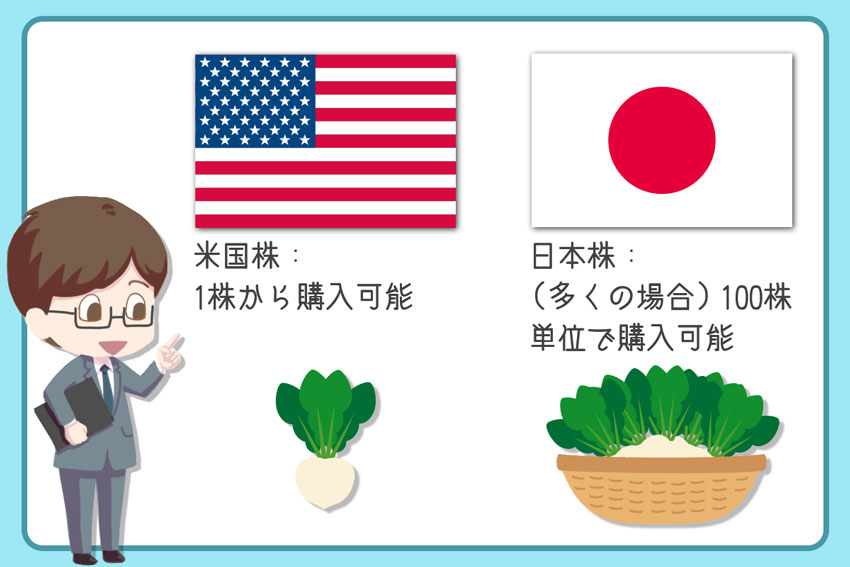 「米国株：1株から購入可能」「日本株：（多くの場合）100株単位で購入可能」