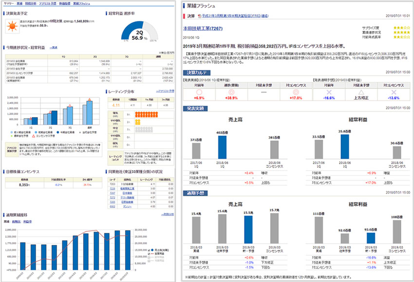 SBI証券「分析の匠」の分析結果画面