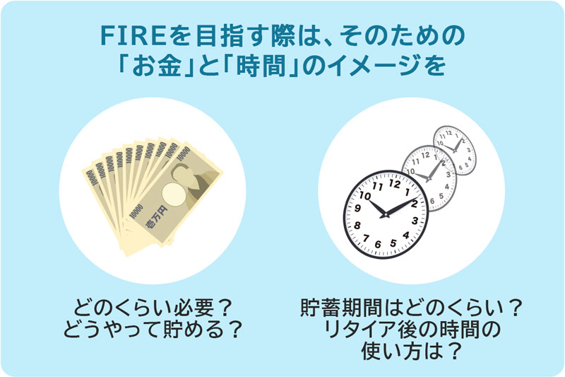 FIREを目指す際は、そのための「お金」と「時間」のイメージ